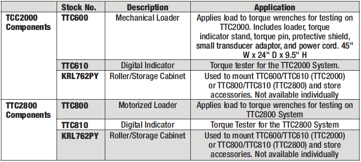 TTC2000/TTC2800 System Components - Table