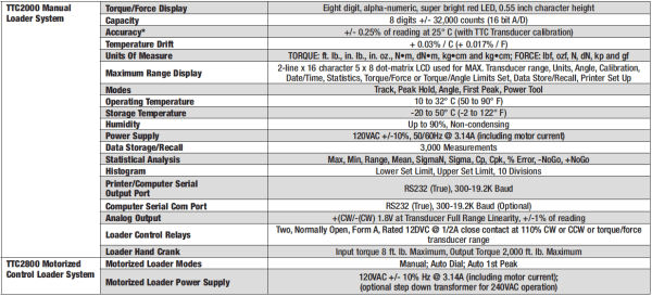 Snap-On Torque and Calibration Equipment – Snap-on Tools