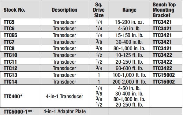 Transducers - Table