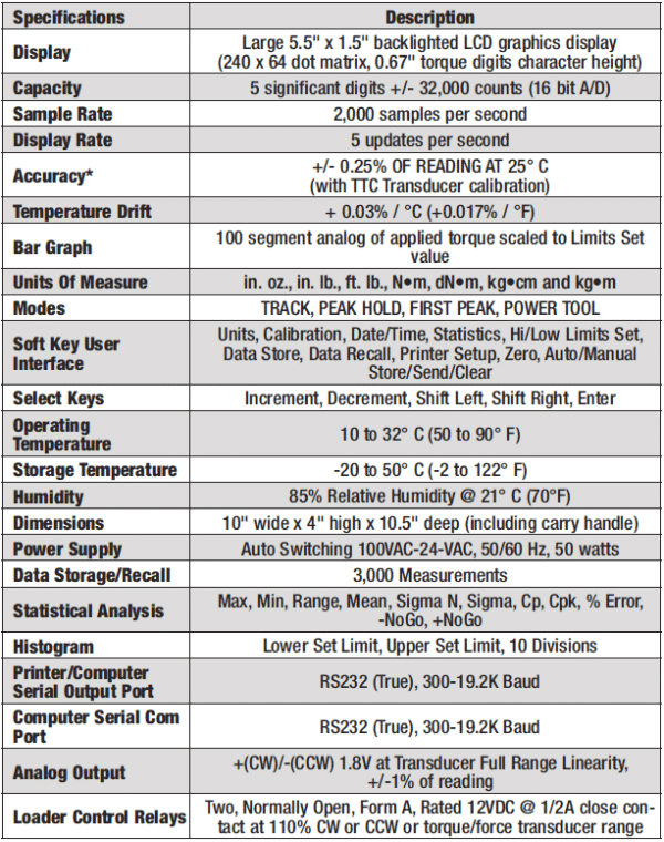 SnapOn Torque and Calibration Equipment Snapon Tools