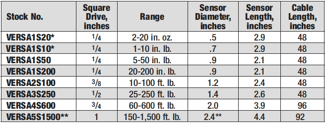 Versatorq Sensors-Table
